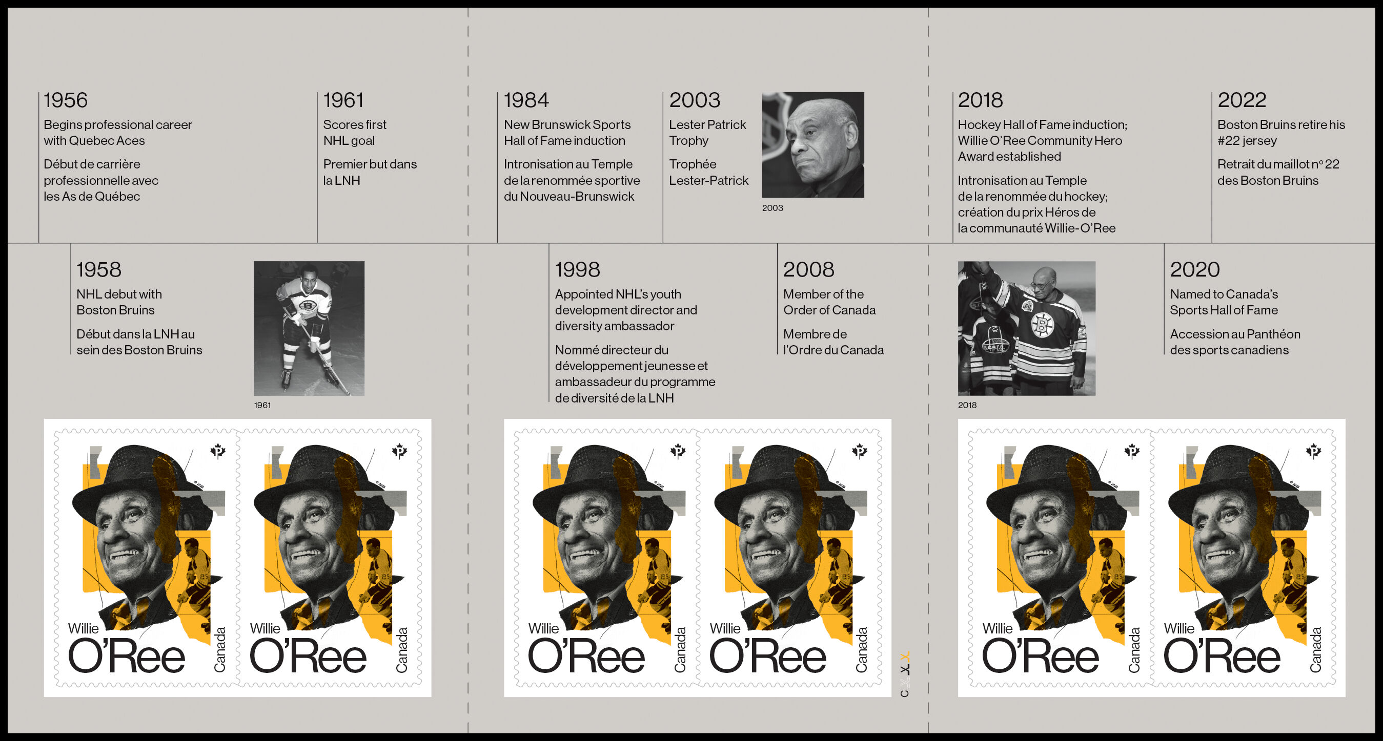 Canada Stamp #3402a - Willie O'Ree (2023) 6 x P (92¢) Booklet pane of 6 stamps